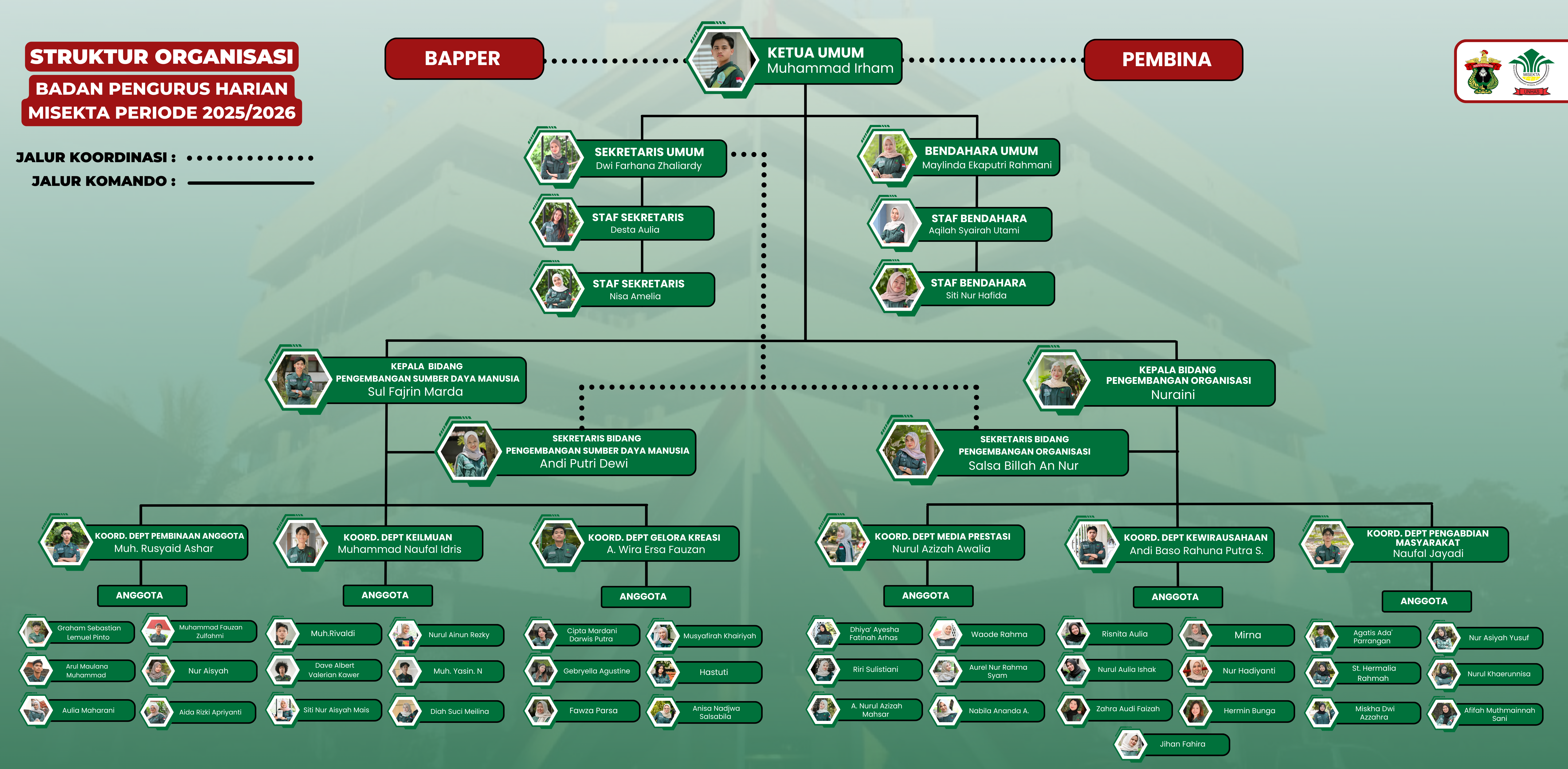 STRUKTUR BPH MISEKTA PERIODE 2025/2026